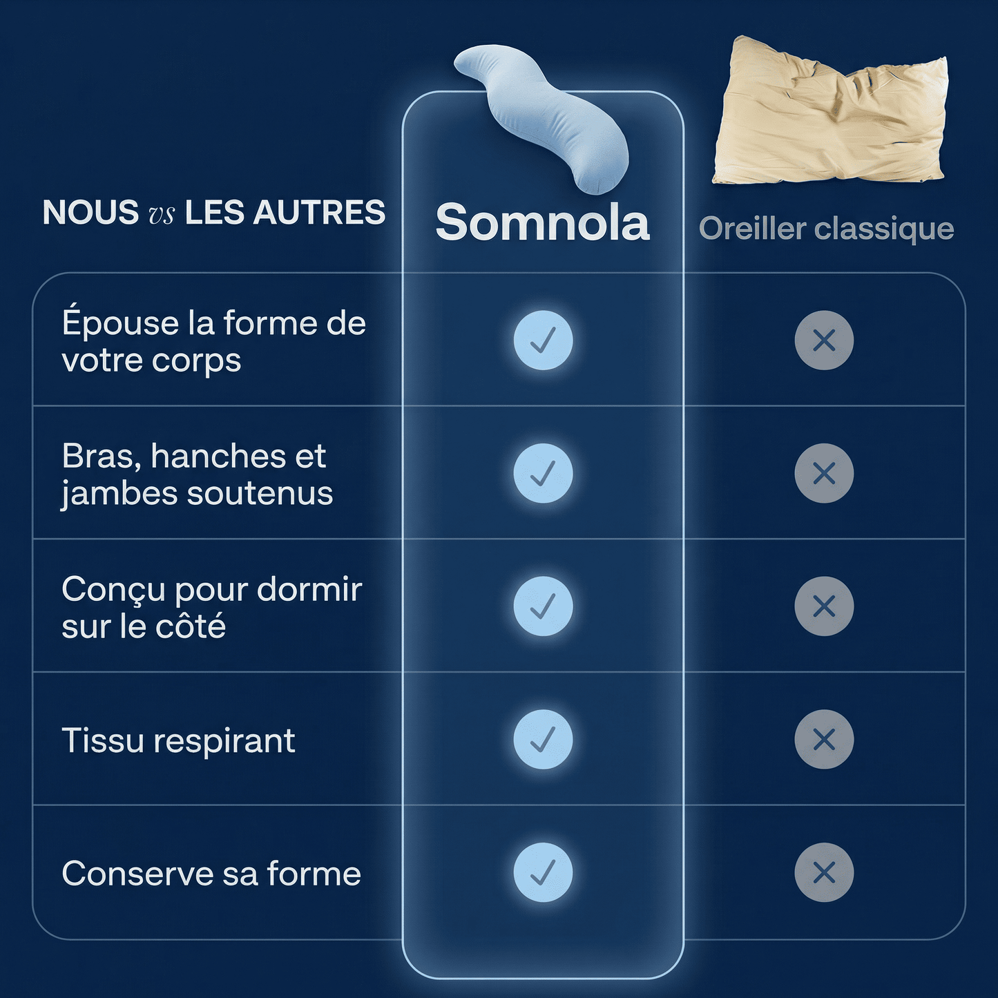 Oreiller Corporel d’Alignement Somnola™
